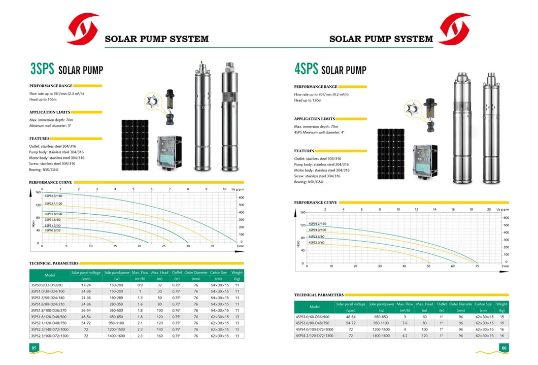 Solar Water Pump System 3