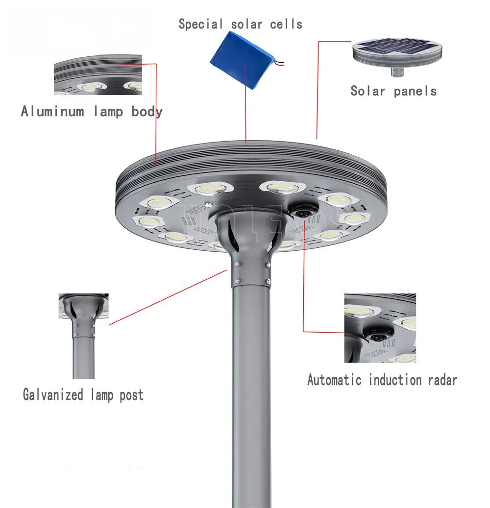 Shanhao LED Solar Street Light 3m-6m Eco-Friendly Lighting Solution