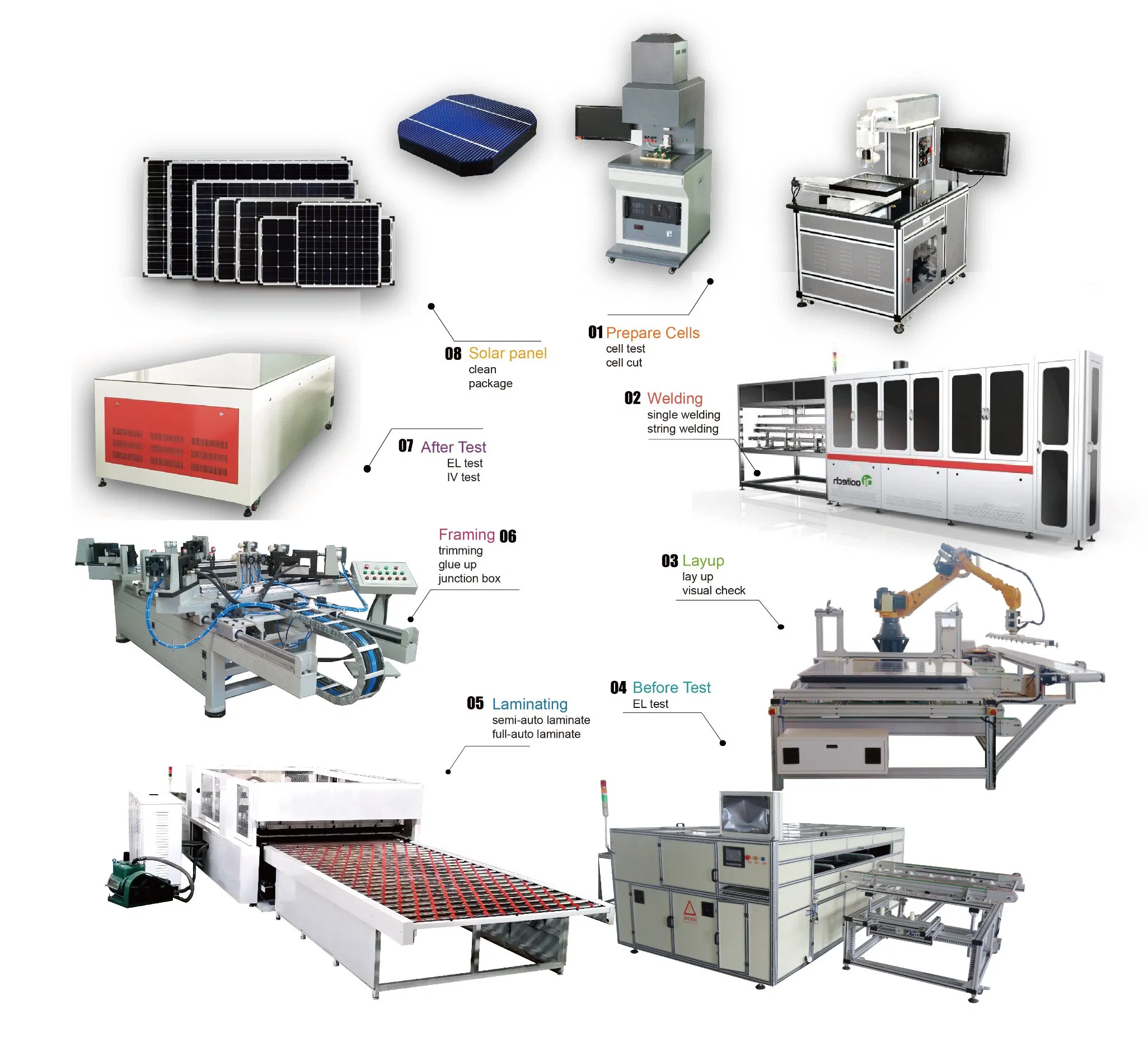 Solar Cell Production Line Accessories: Precision Component Equipment