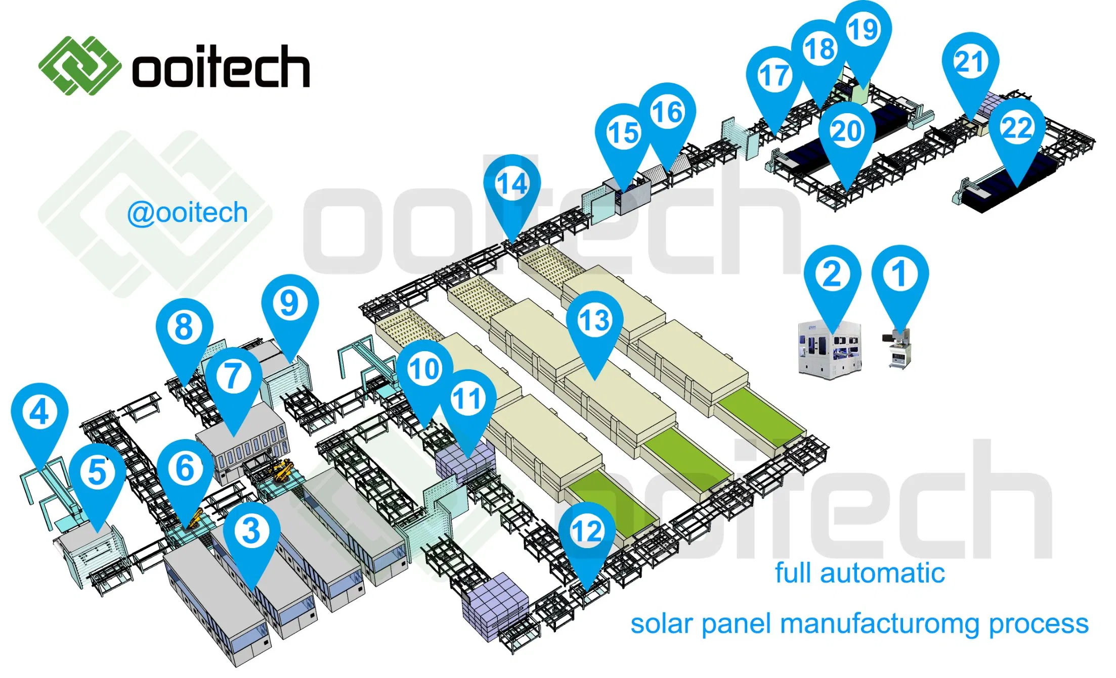 200MW Semi-Automatic Solar Cell Production Line: Fully Automated Production