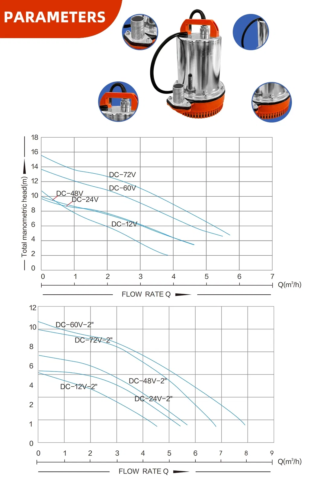 Solar Pump Details