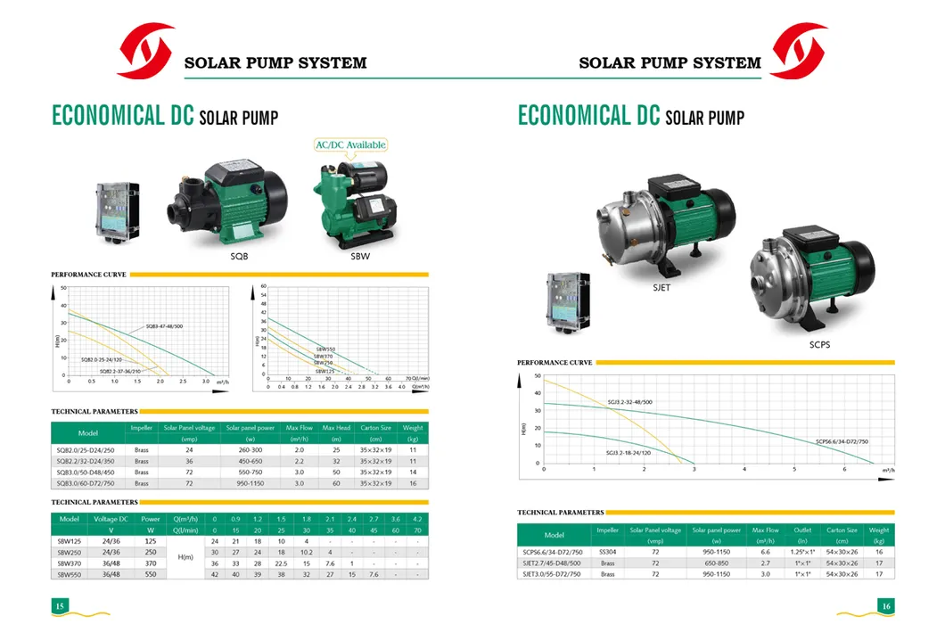 Solar Water Pump System 8