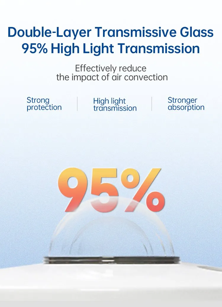 Radiation Monitoring