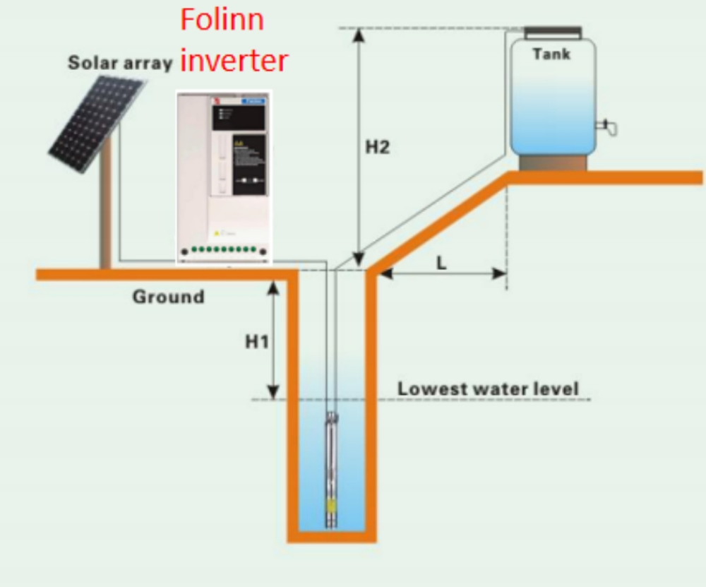 380V 37kw Frequency Inverter MPPT Function Solar Water Pump Motor Speed Controller