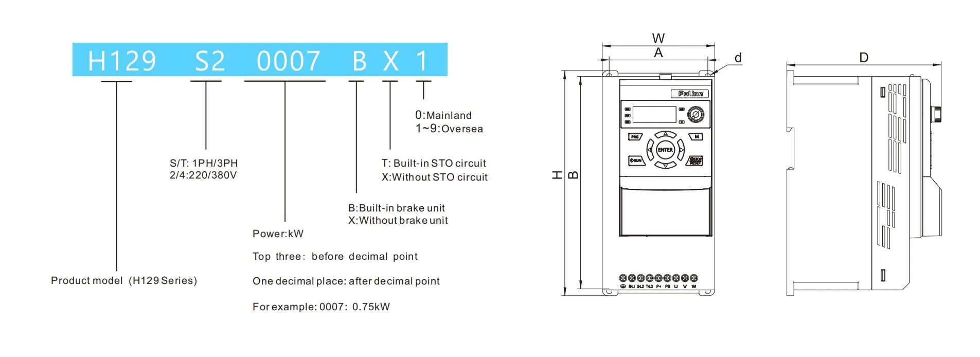Parameter Chart 2