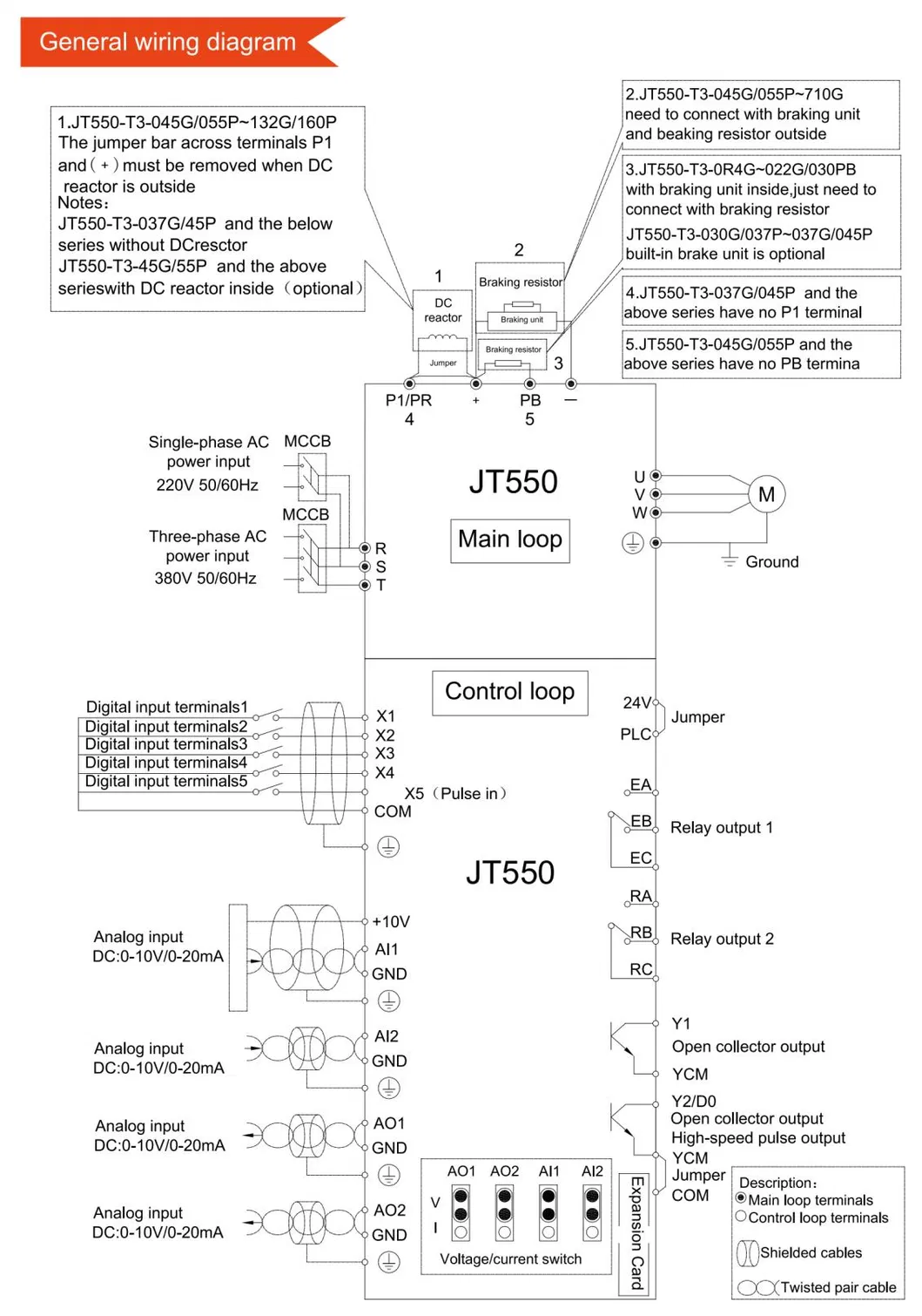 Parameter Chart 1