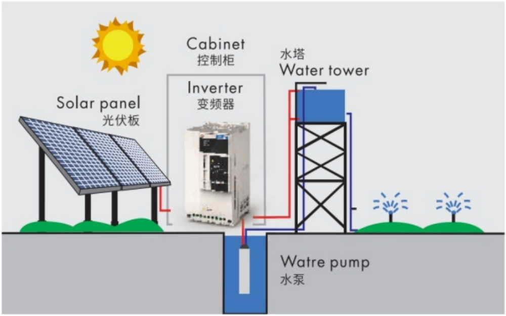 380V 37kw Frequency Inverter MPPT Function Solar Water Pump Motor Speed Controller