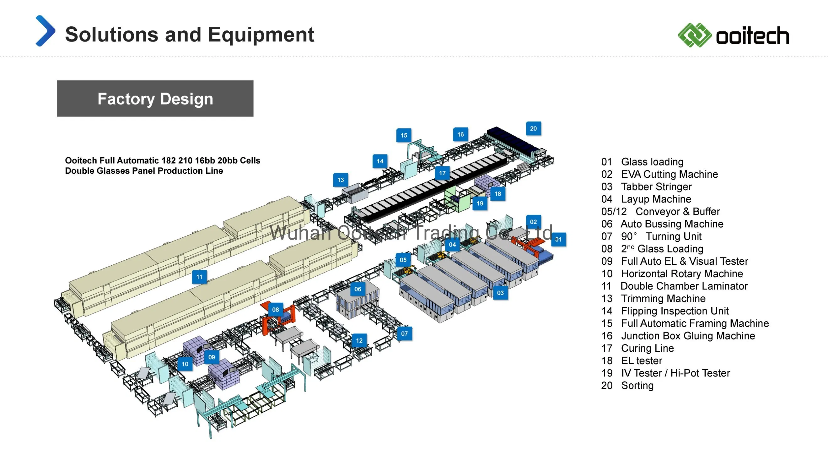 Solar Panel Production Line Solar Cell Manufacturing Equipment Tabber Stringer