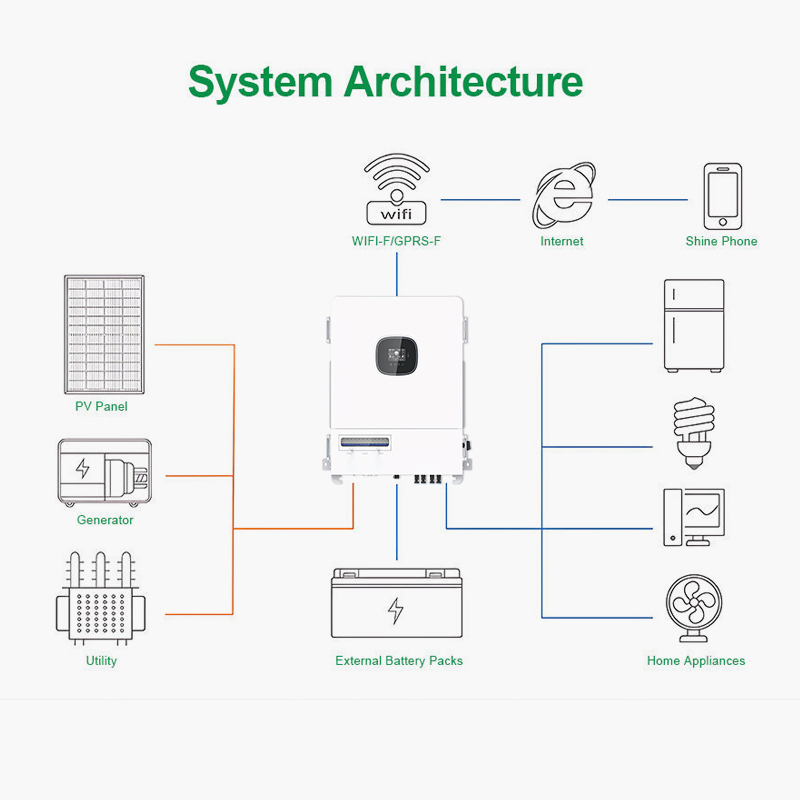 High Performance off Grid Solar Inverter 16kw 18kw 20kw Solar Pure Sine Wave Inverter 51.2V Three Phase Output for Seamless Grid &amp; Battery Integration