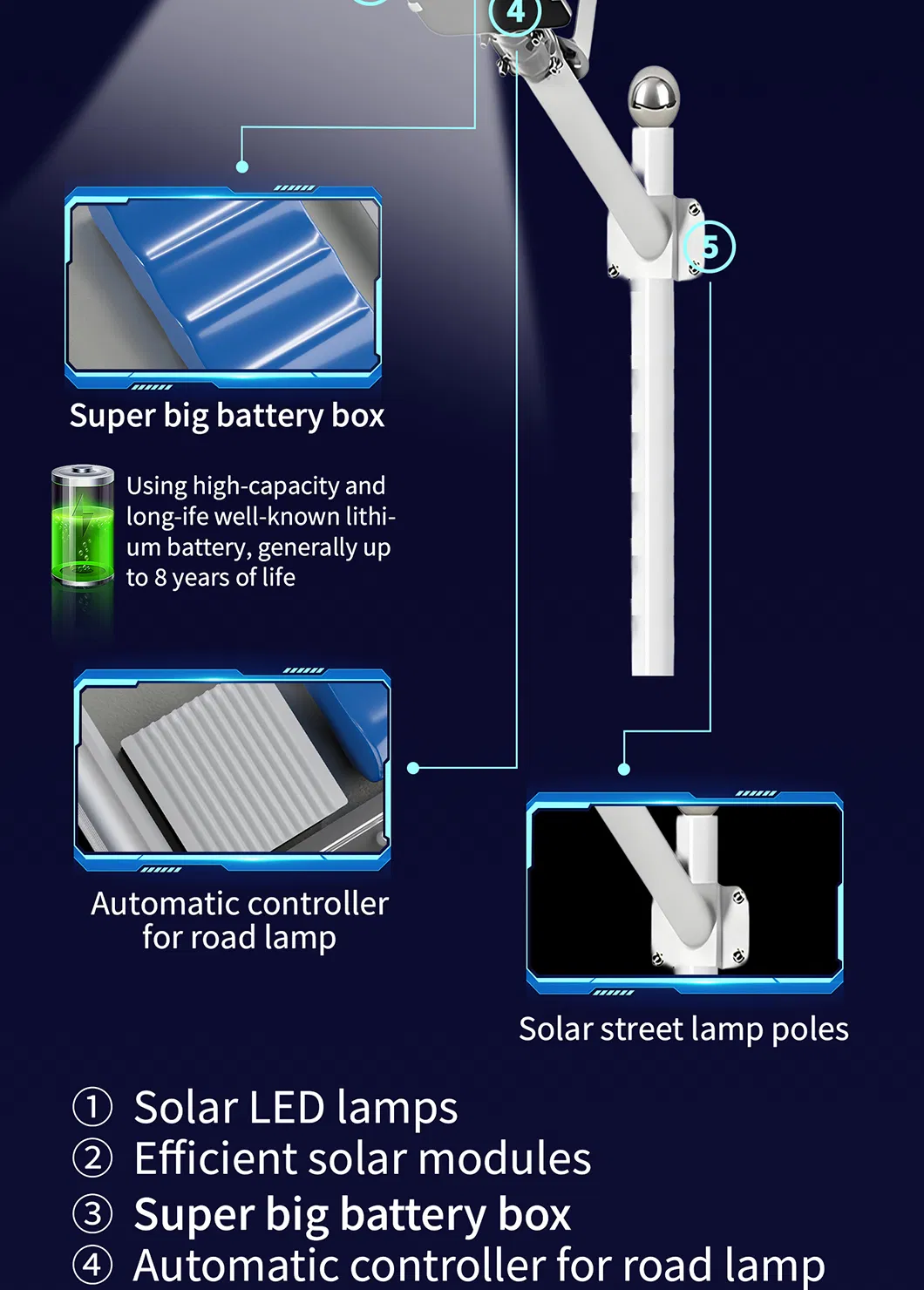 Professional Solar Lighting System