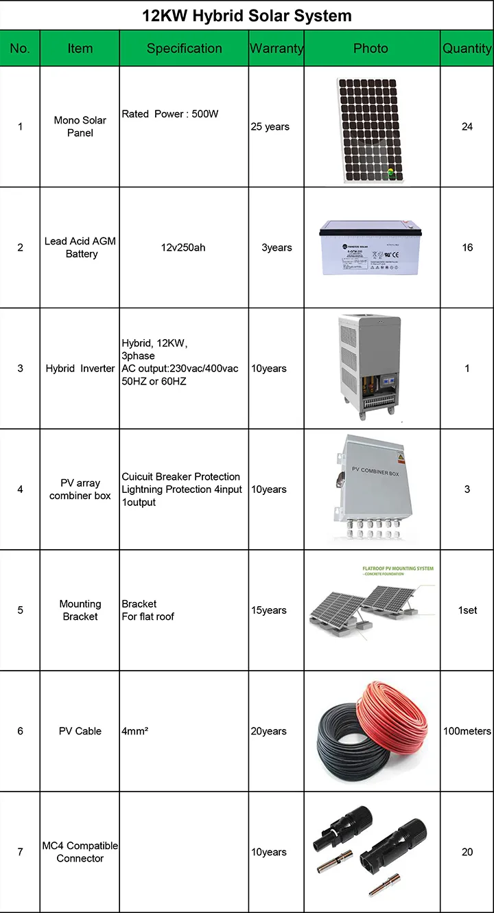 Hybrid solar system 12kw