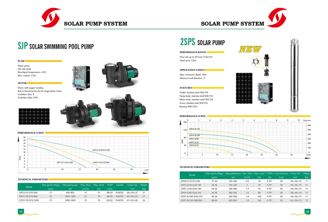 Solar Water Pump System 7