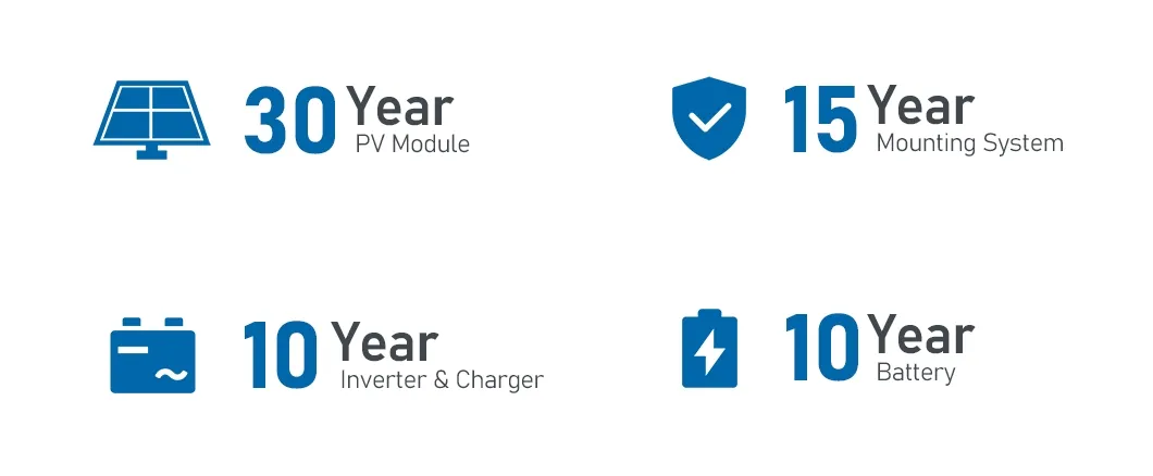 Smart Monitoring App