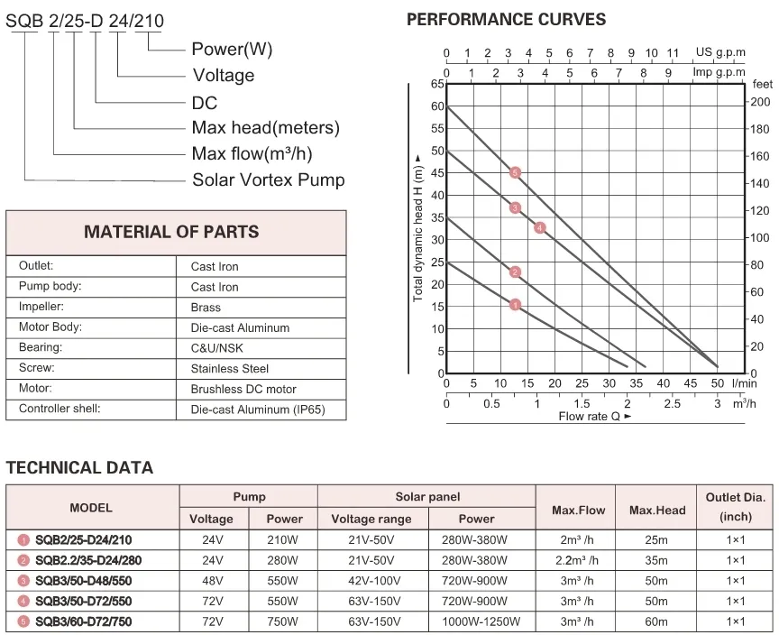 Technical Specifications