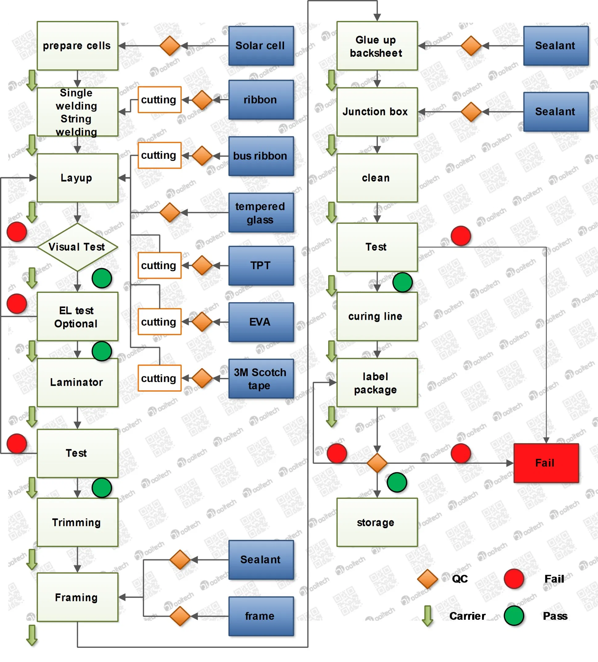 300mv Full-Automatic Solar Panel Assembly Line Full-Automated