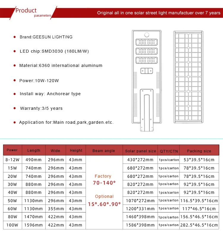 Solar Lighting Solution