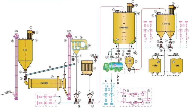 Pneumatic Conveying System for Automated Handling and Assembly of Solar Panel Modules