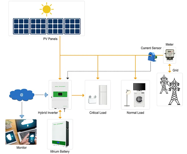 Solar Energy Storage System