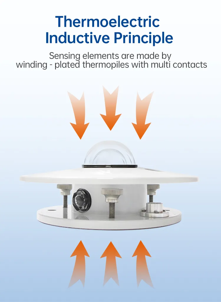Industrial Pyranometer