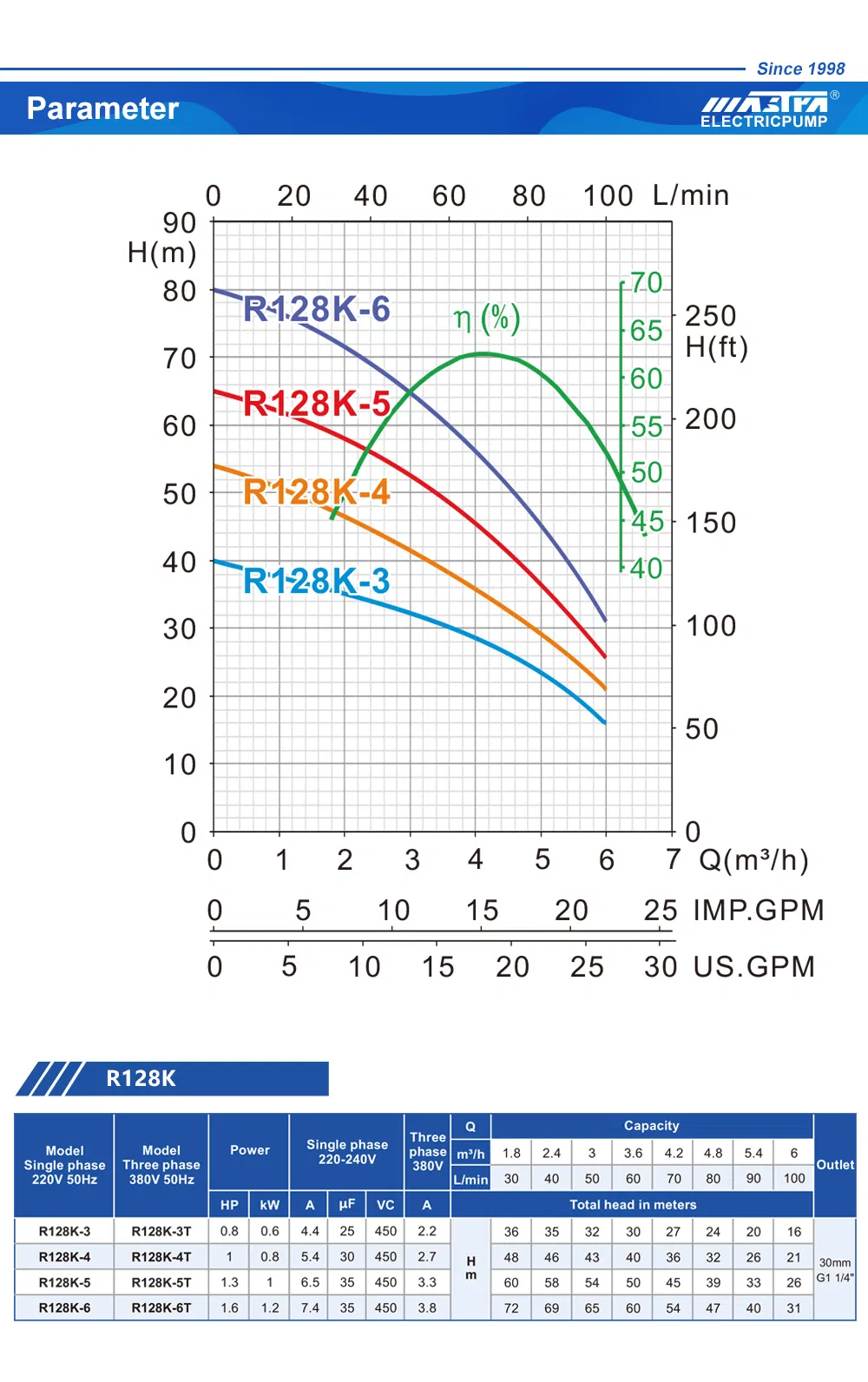 Solar Powered Water Pump Details