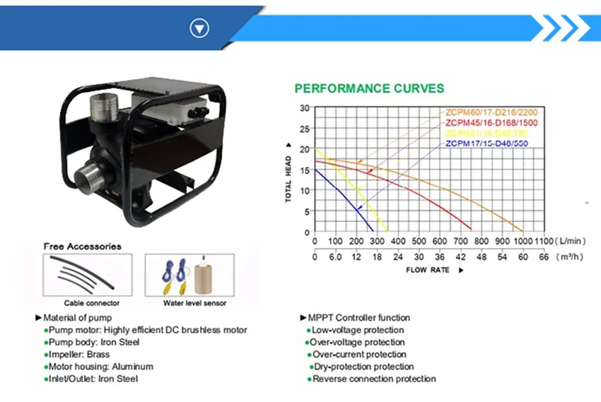 Recommended Solar Pumps