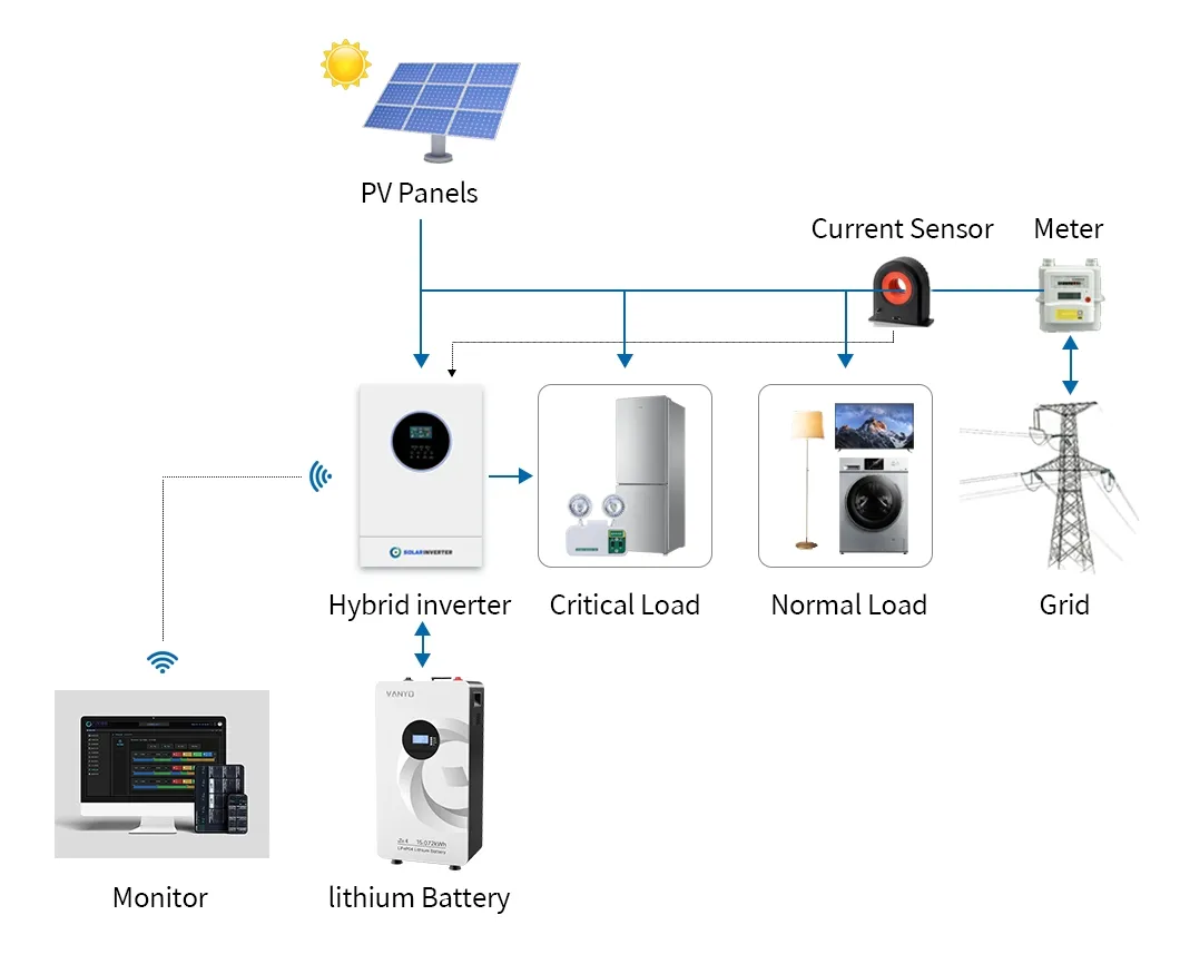 User Interface Display