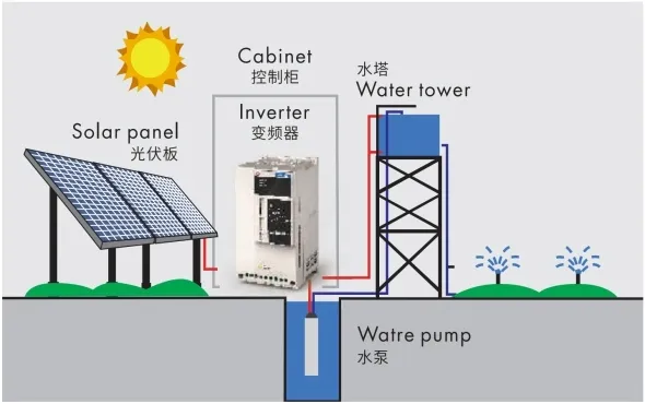 Frequency Inverter Technical Display