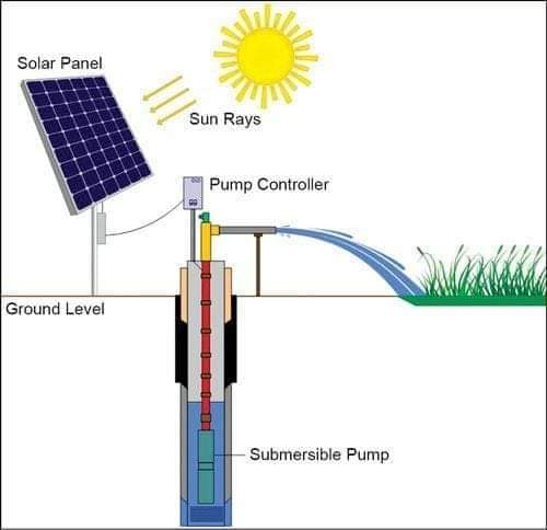 Latest Technology Solar Pump System Solar Irrigation with Ce ISO