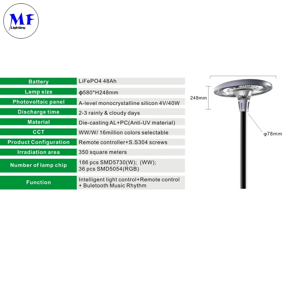Factory Price Pole Mount High Lumensfast Installation Garden Light Parking Lot Plaza Lamp Footway Pedestrians Side Pavement Sidewalk LED Solar Street Light