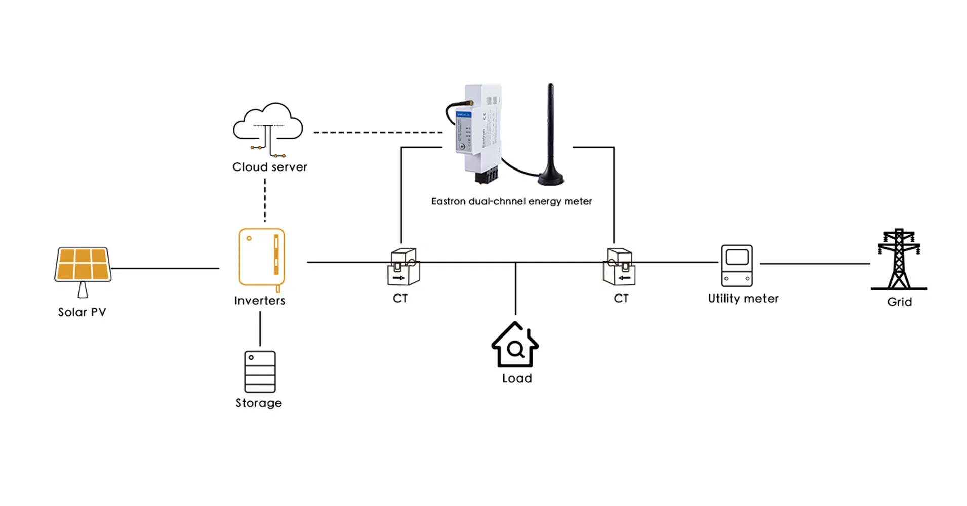 Application Wiring Diagram
