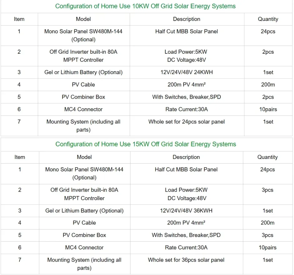 Solar System Components
