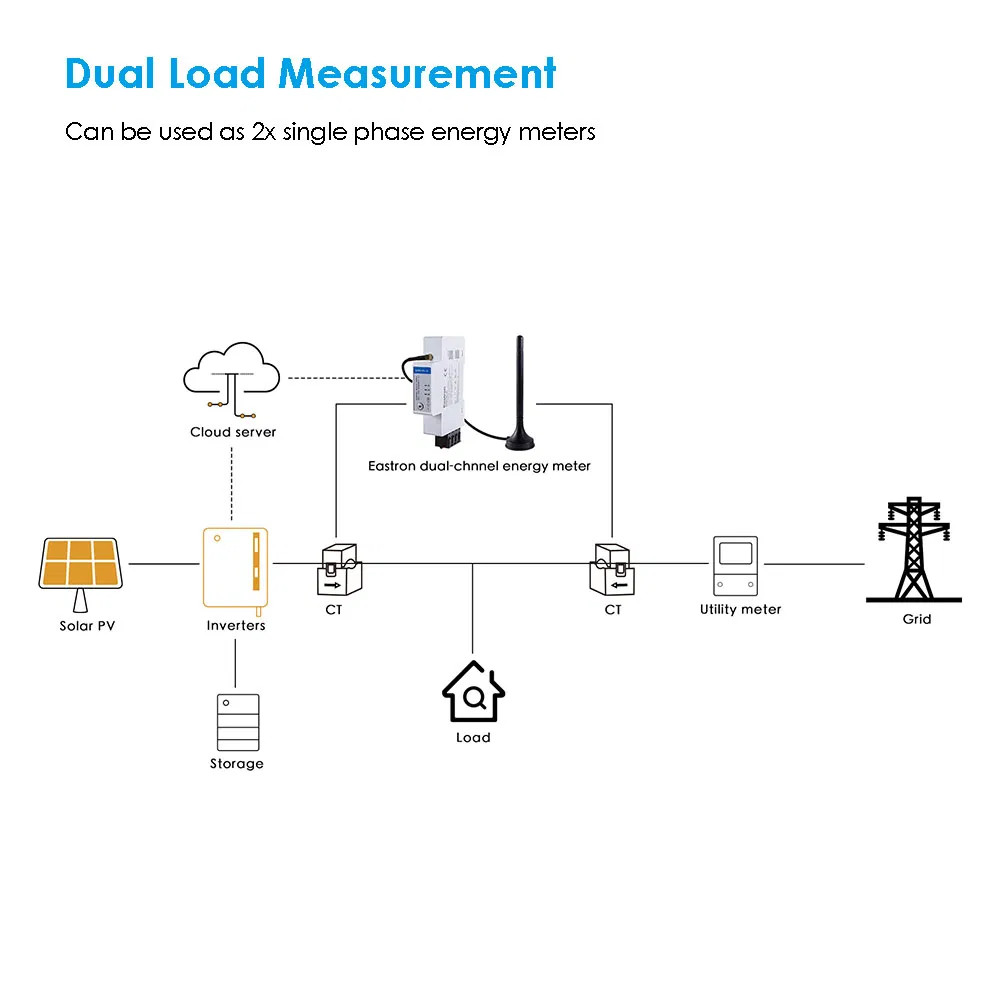 Eastron Sem1-Wl-2L Wi-Fi Remote Monitoring Solar Energy Monitor Two Channel Measurement Single Phase Bi-Directional Energy Meter
