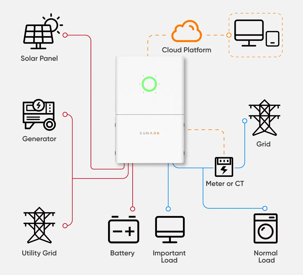 Sunark Solar Panel Grid System 5kw 10kw 12kw Us Version Solar Power System with Storage Set