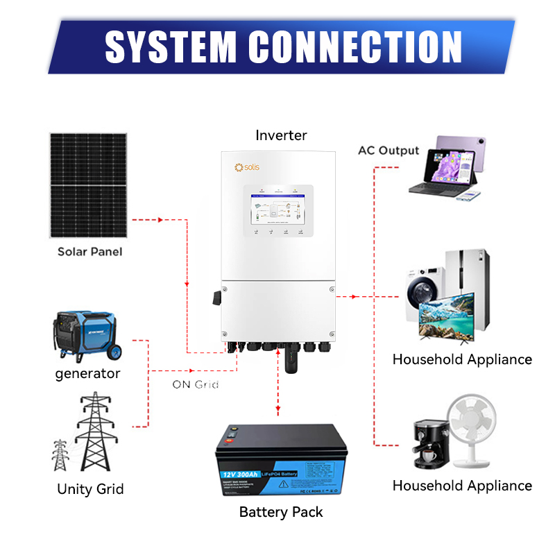 Solis S6-Eh1p (3-10) K-L-Plus Hybrid Solar Inverter 3-10kw Single Phase Home Energy Storage System Battery Ready WiFi Monitoring