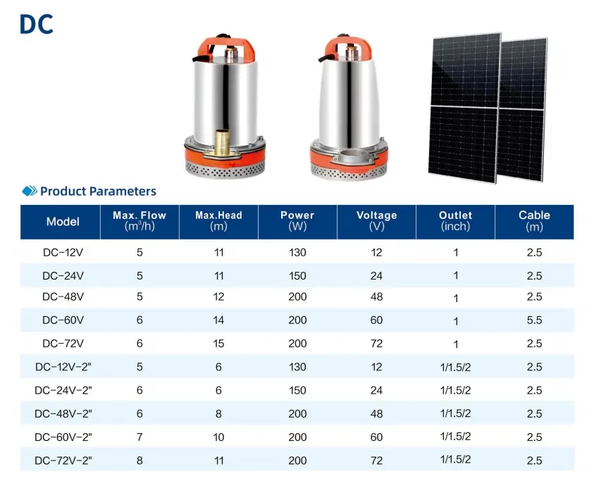Solar Submersible Pump