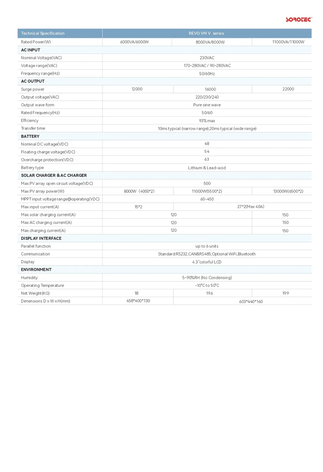 Hybrid Inverter Interface