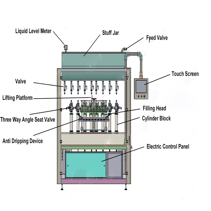 Versatile Multi-Head Liquid Filling Machine for Sauces and Dressings