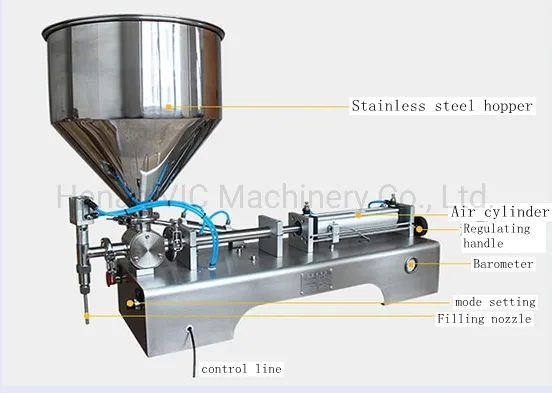 Filling Machine View 1
