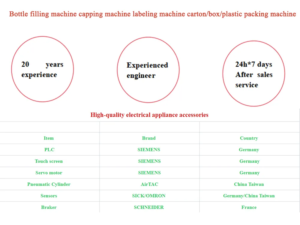 Filling Machine Overview