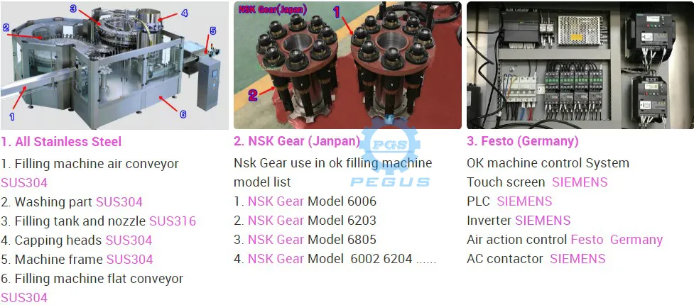 Operational Interface