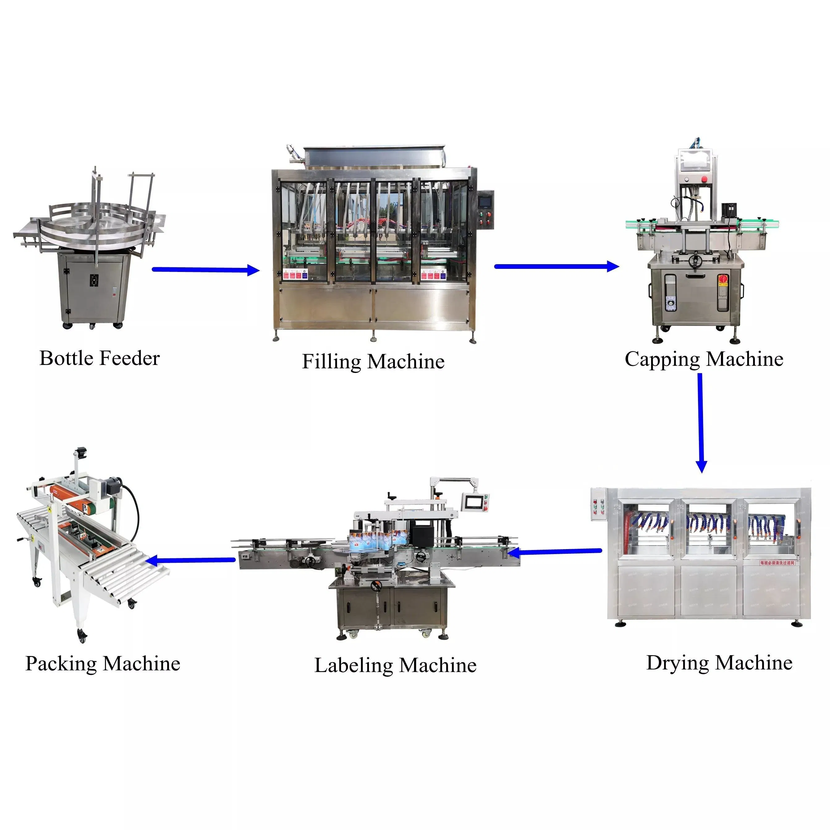 Automatic Linear Liquid Bottle Gravity Overflow Filling Machine