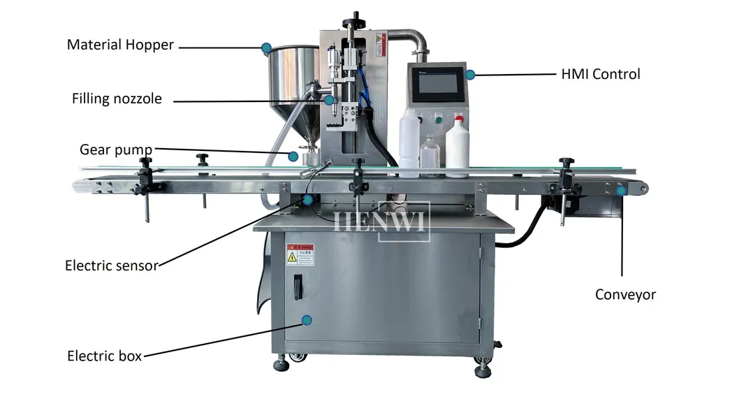 Filling Machine Operation