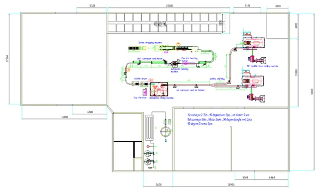 Complete Production Line