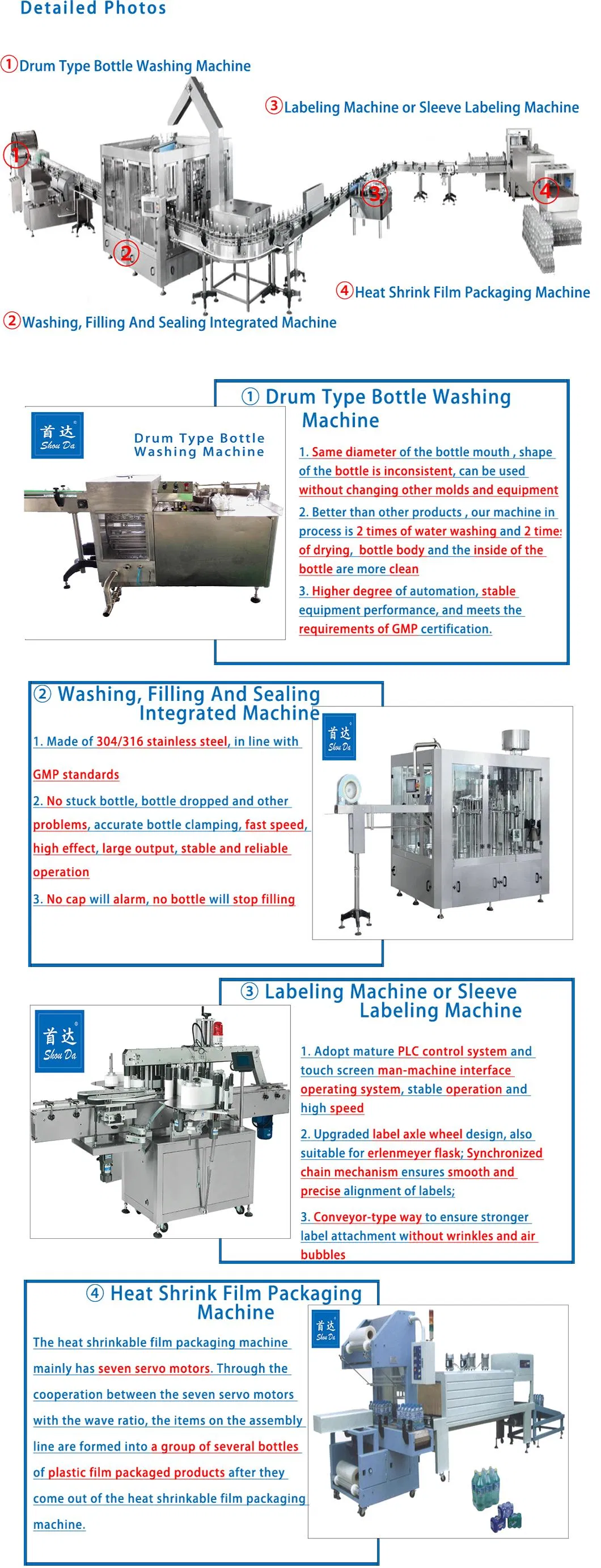 Filling Line Details
