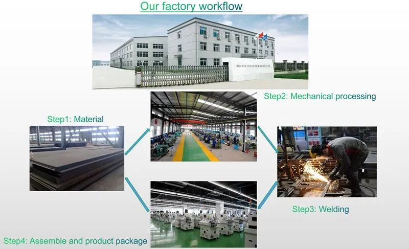 Factory 2