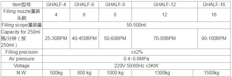 Product Parameters Table