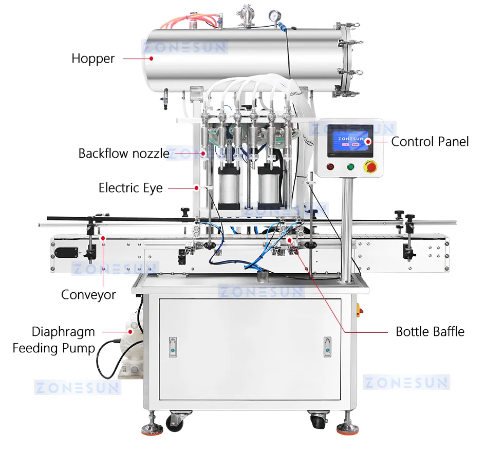 Filling Machine Detail 4