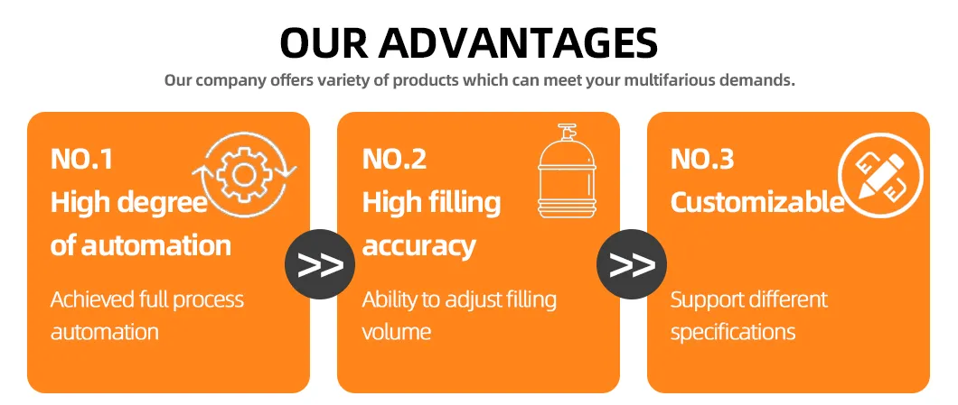 Production Line Advantage