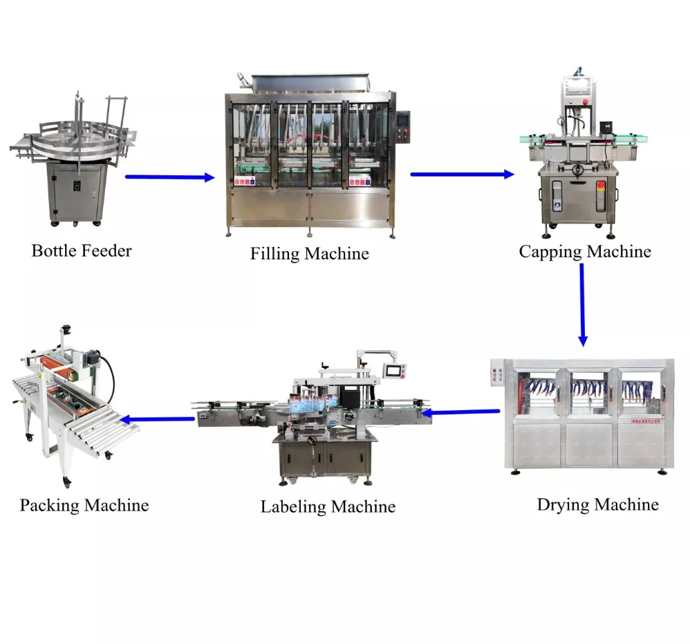 Filling Process Diagram