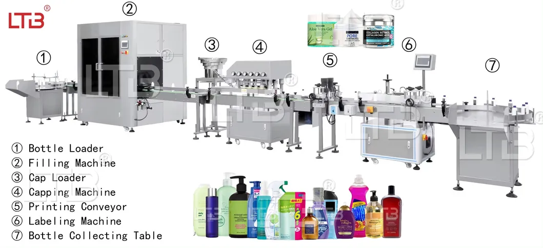 Linear Filling Packing Line